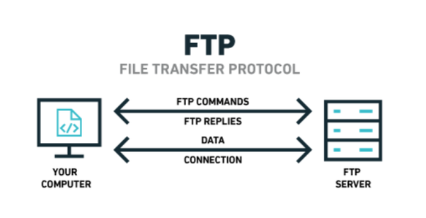 FTP file sharing