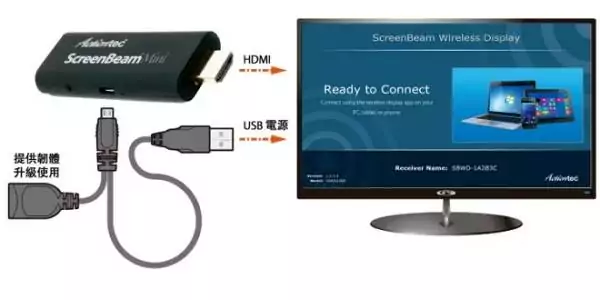 ScreenBeam Mini 2 streaming device