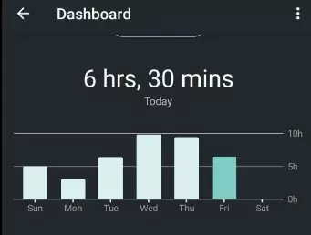 screen time on Android