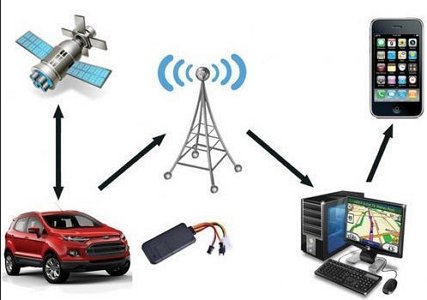 Localizador GPS Coche Gps Tracker Gestion de Flotas