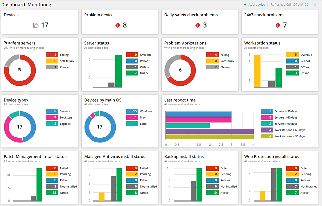 Monitoring-Dashboard-rmm