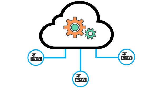 device provisioning