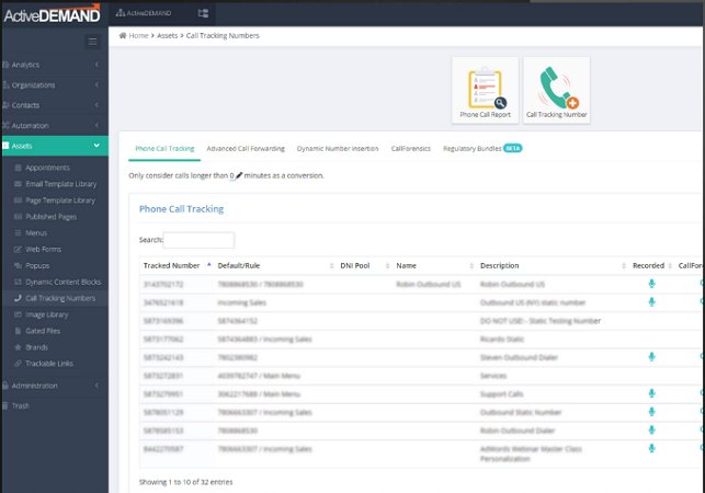 ActiveDemand phone call tracking