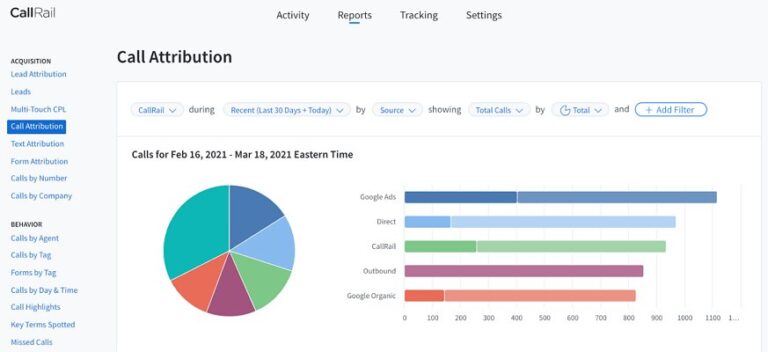 CallRail call tracking