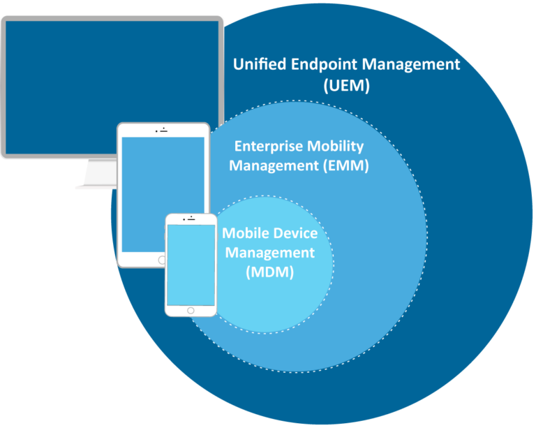 UEM-EMM-und-MDM