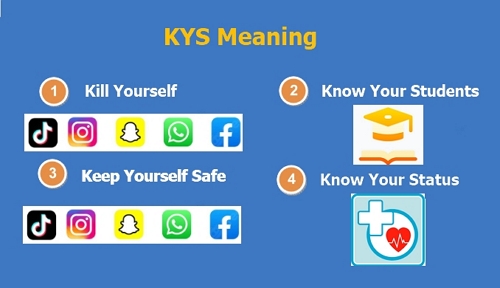 What Does KYS Mean KYS Meaning Origin Use Cases And More