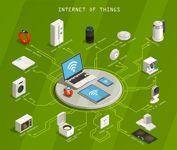 iot device monitoring in homes