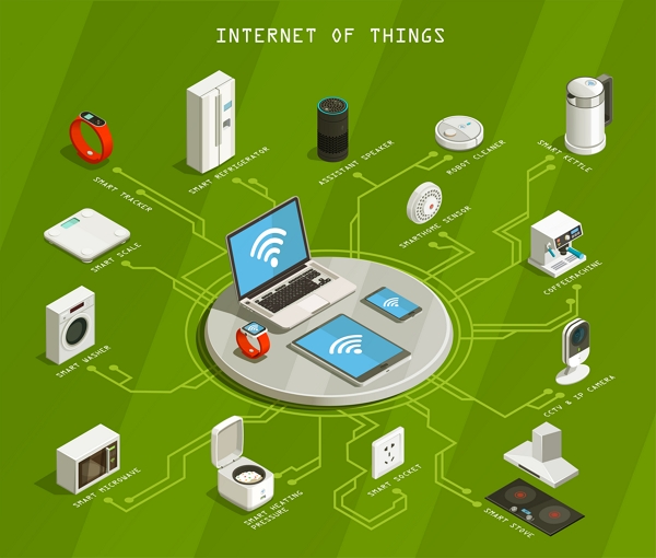 supervisión de dispositivos iot en los hogares