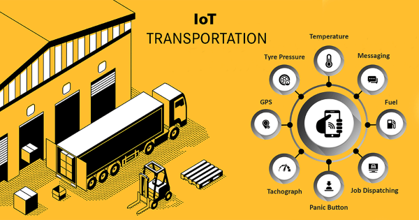 Rise of Wearables and future of Wearable technology