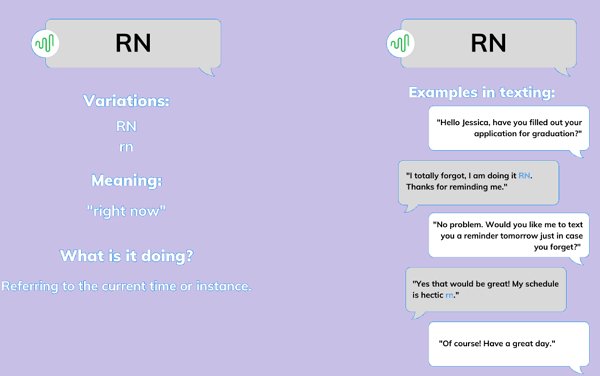 what-does-rn-mean-rn-meaning-origin-use-cases-more