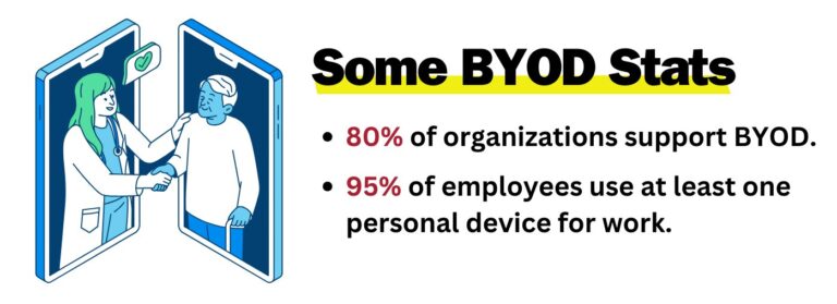 byod in healthcare stats
