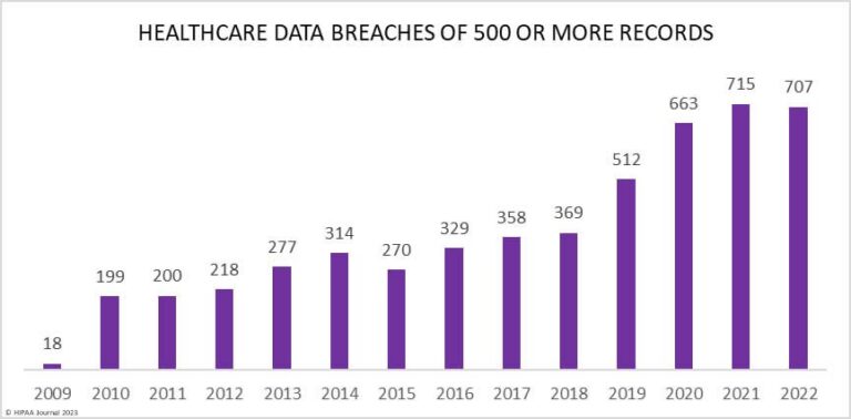 why is hipaa compliance important