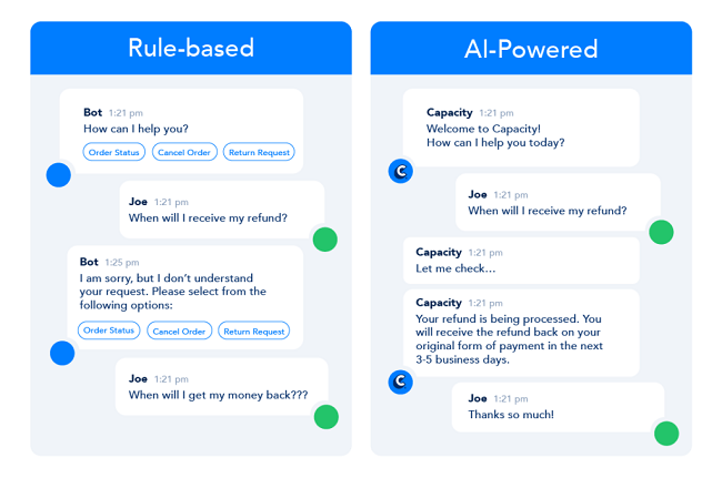 Chatbots basados en reglas frente a chatbots con IA
