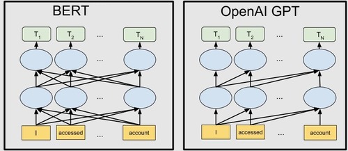 architecture modèle bert et gpt