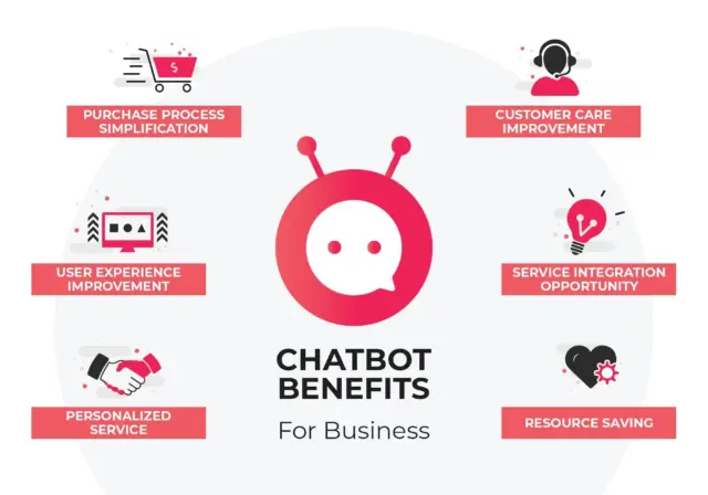 deep learning chatbot benefits for business