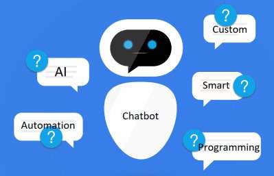 AI Question Answering chatbots