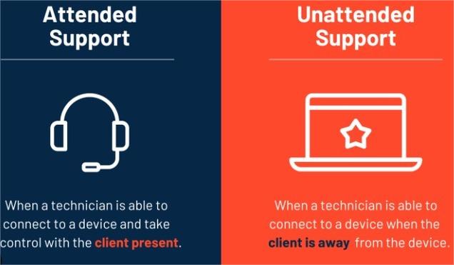 types of remote support