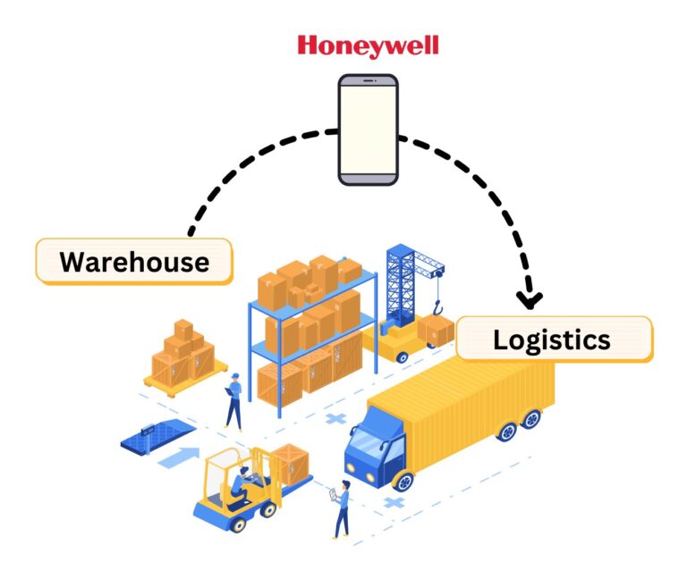 Honeywell-devices-warehouse-logistics