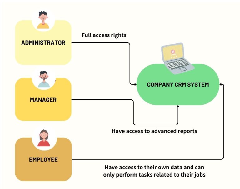 roles-based-access-control