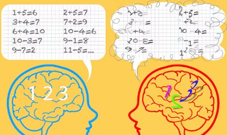 ¿qué es la discalculia?