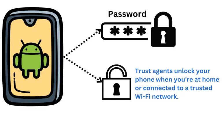 google smart lock trust agent