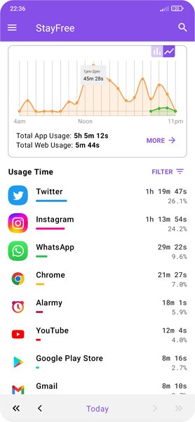 StayFree Phone Usage Tracker