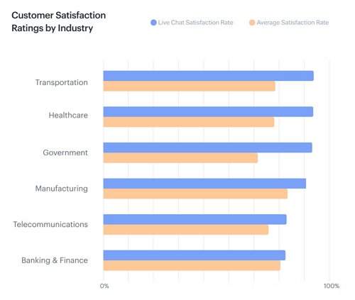 customer satisfaction