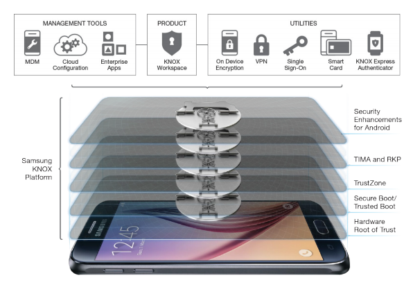 samsung-knox-overview