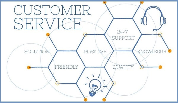 Customer Service Philosophy