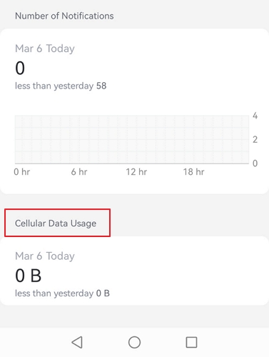 check data usage