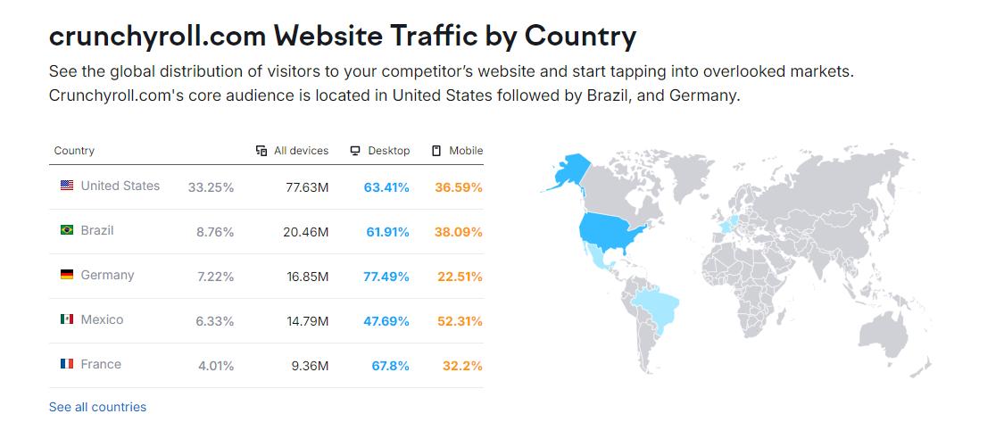 crunchyroll traffic