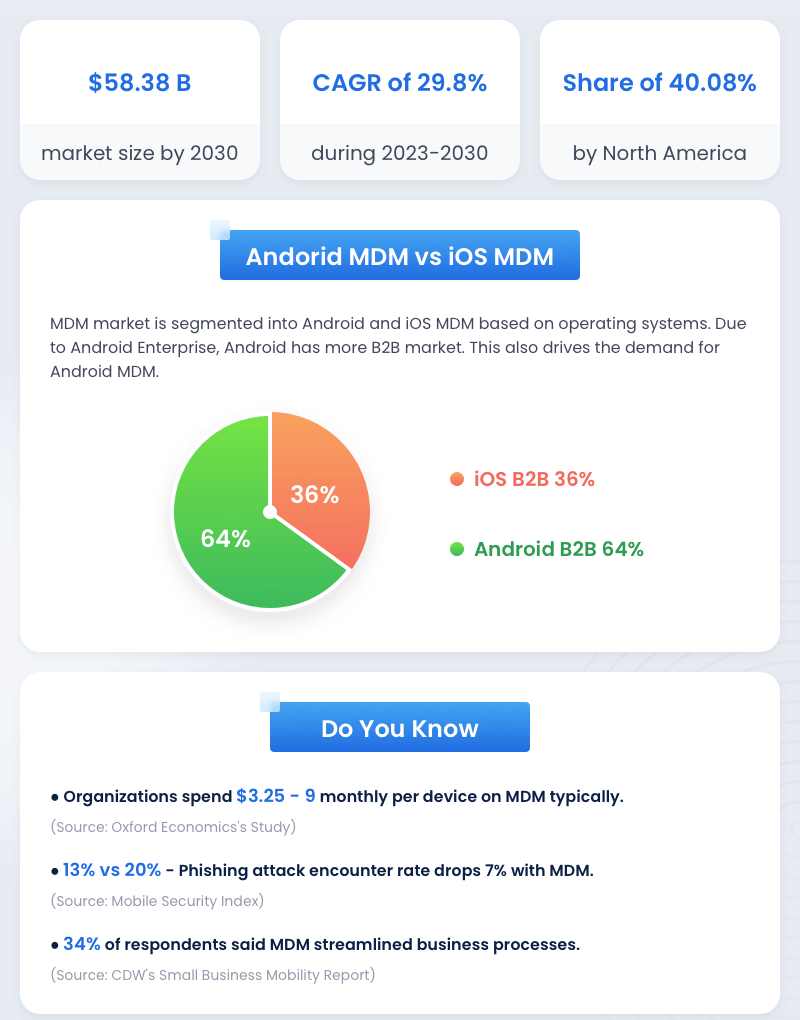 Android iOS gestión de dispositivos móviles MDM costo