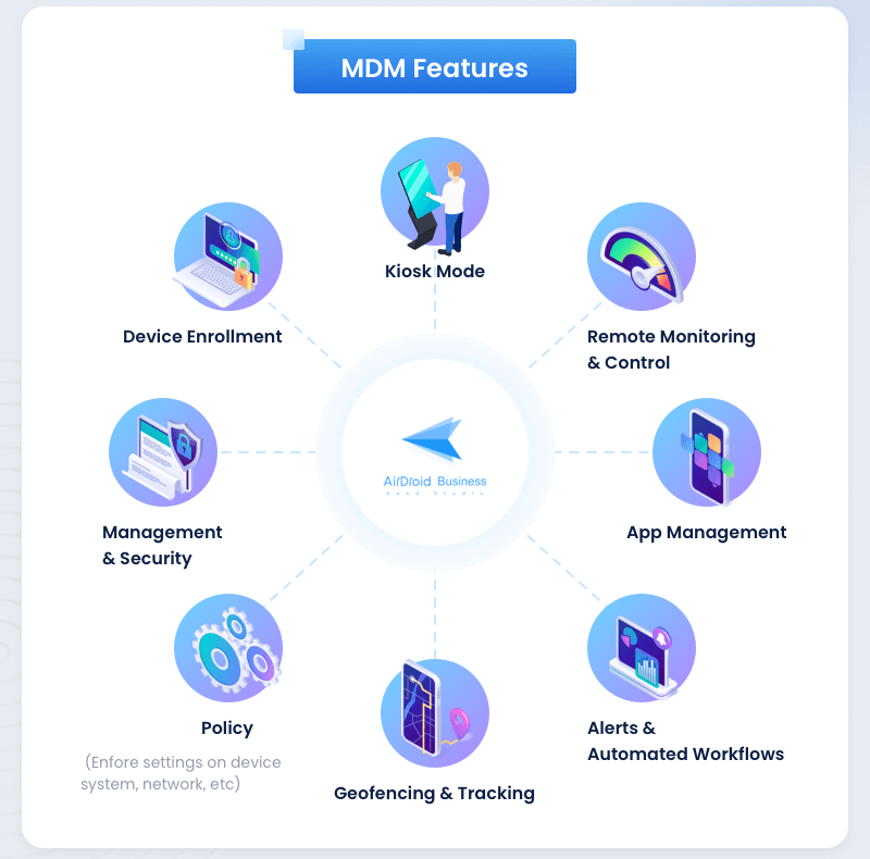 funcionalidades características de gestión de dispositivos móviles MDM AirDroid Business