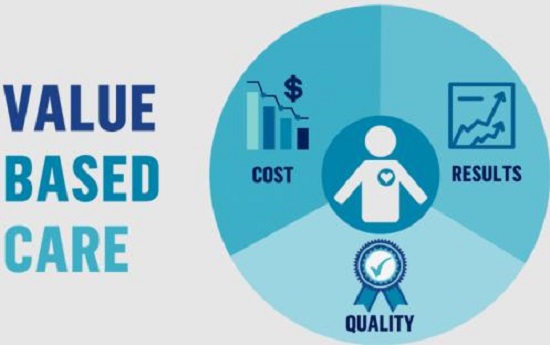 Value-Based Healthcare