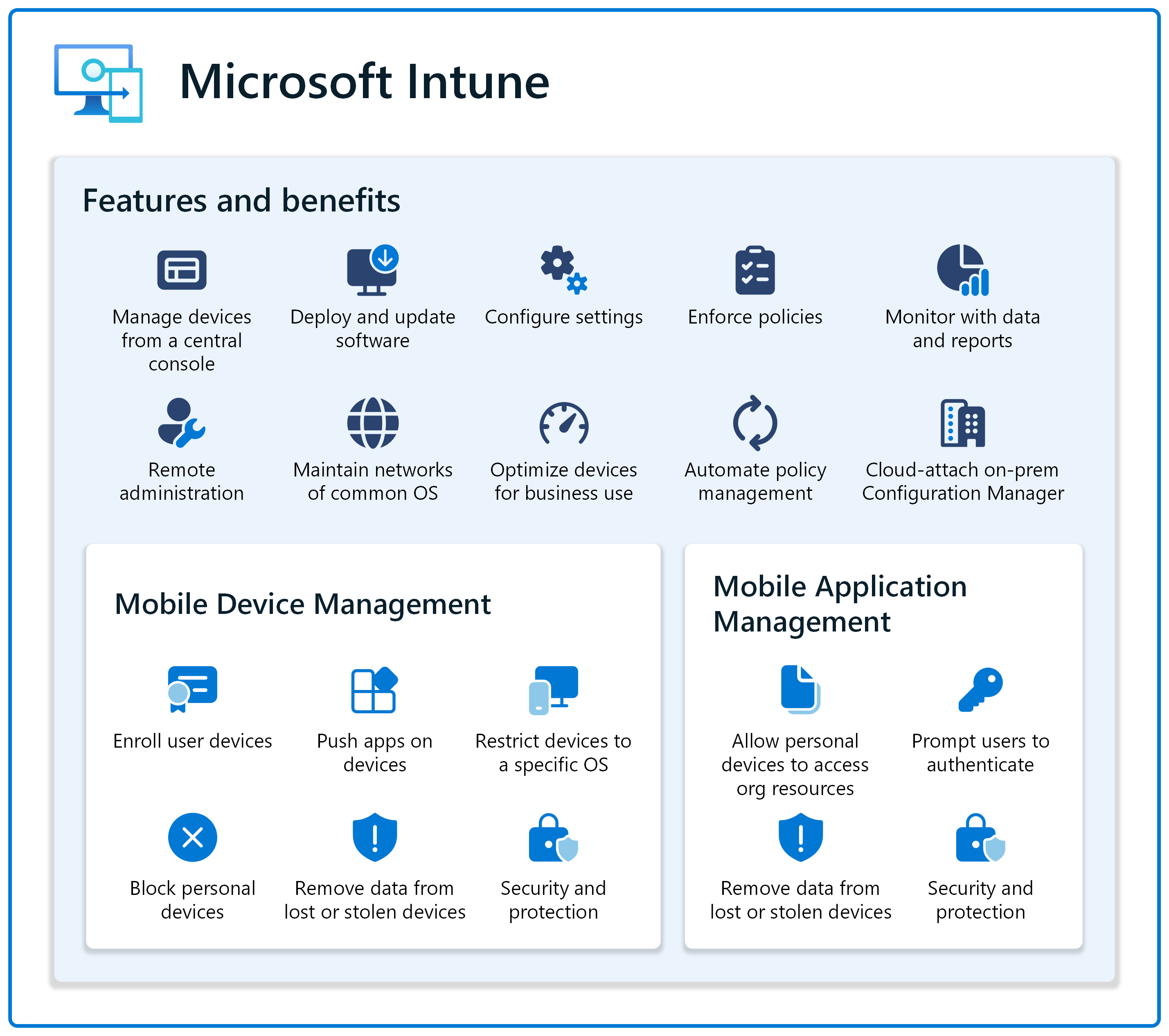 Difference Between MDM and Intune