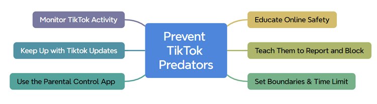 prevent kids from TikTok predators