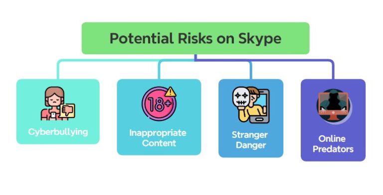 Skype risks for kids