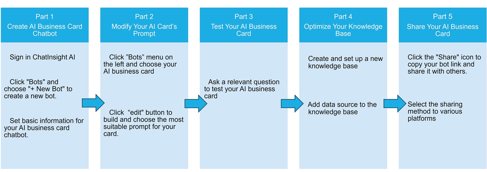 steps to create AI business card