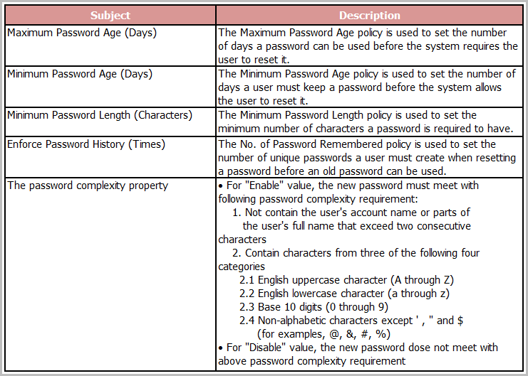 Password-policy-rule