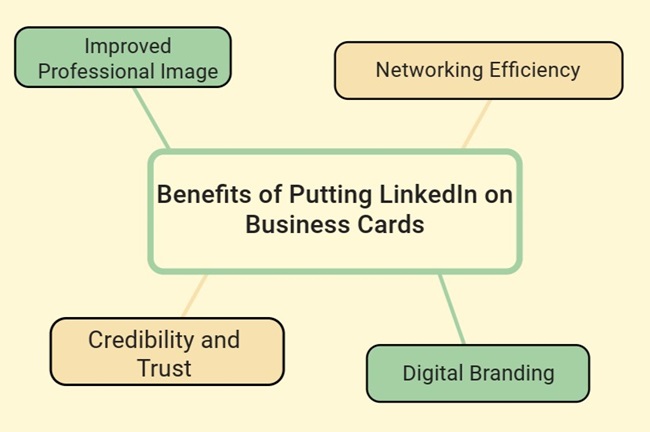 why put LinkedIn on business card