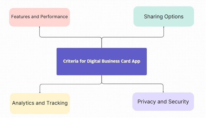 digital business card criteria