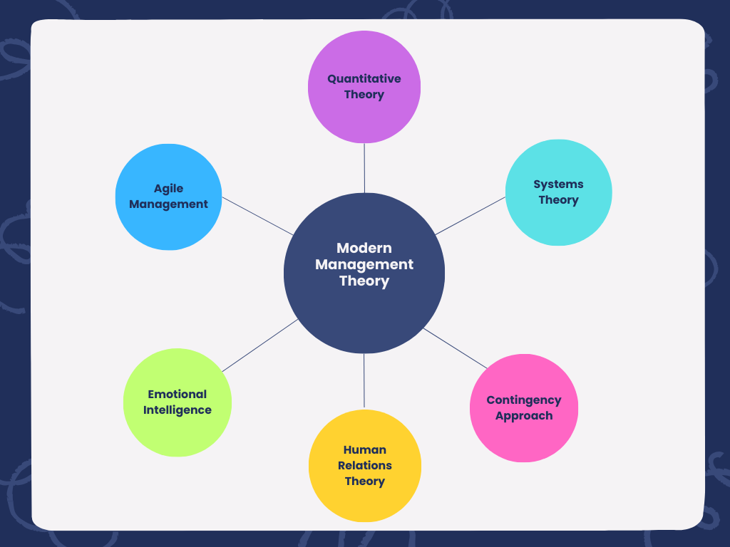 element-of-modern-managemen