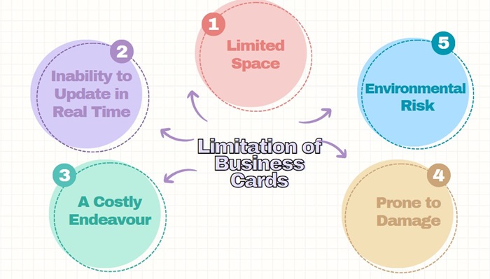 business card limitations