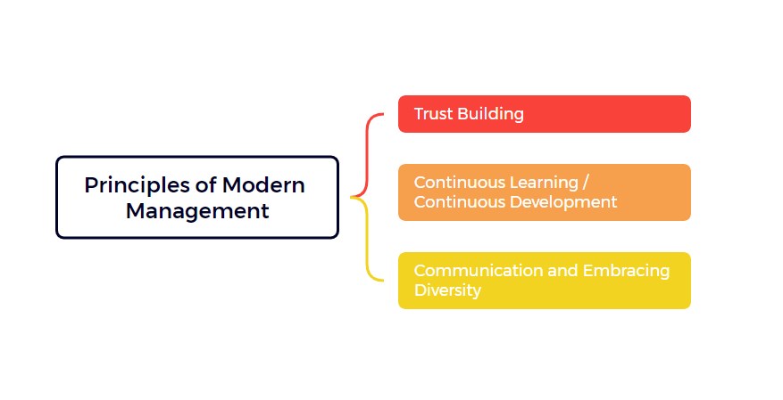 principles-of-modern-management