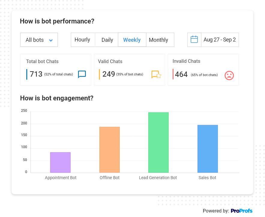 Proprofs Finance Chatbot