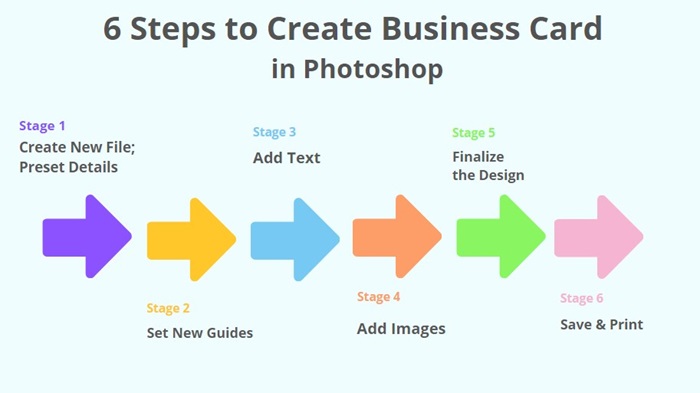 6 steps to create business card in Photoshop
