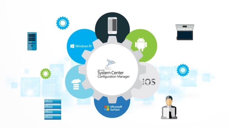 what is sccm