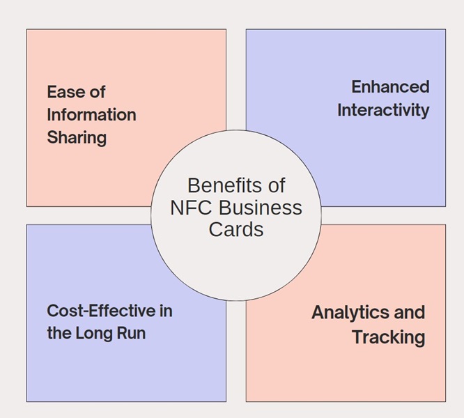 benefits of NFC business cards