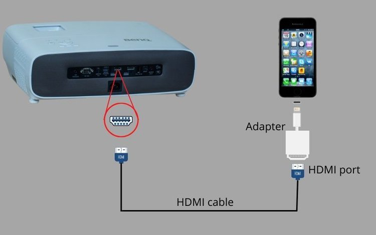 connect iphone with projector via HDMI