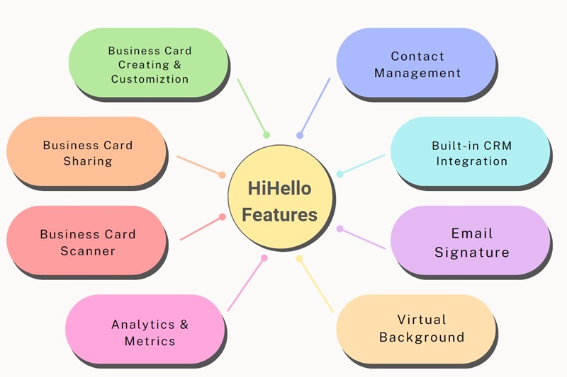 HiHello features